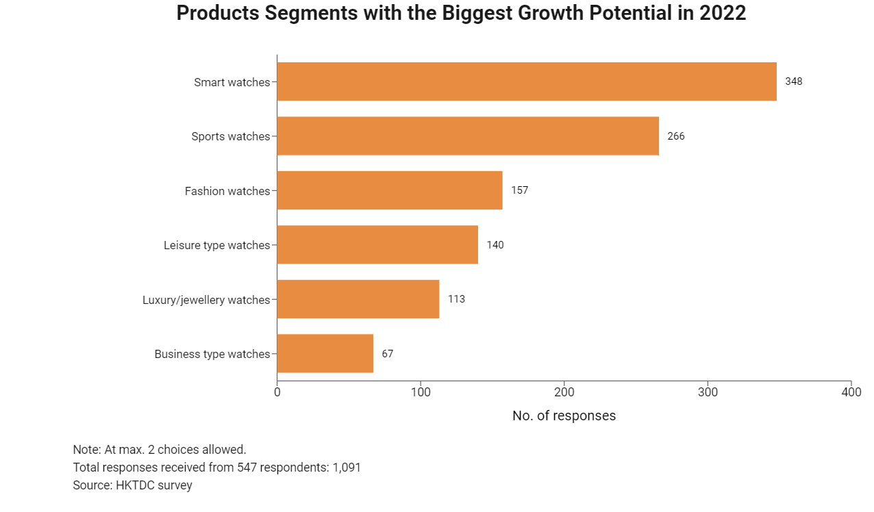 Products Segments with the Biggest Growth Potential in 2022.jpg