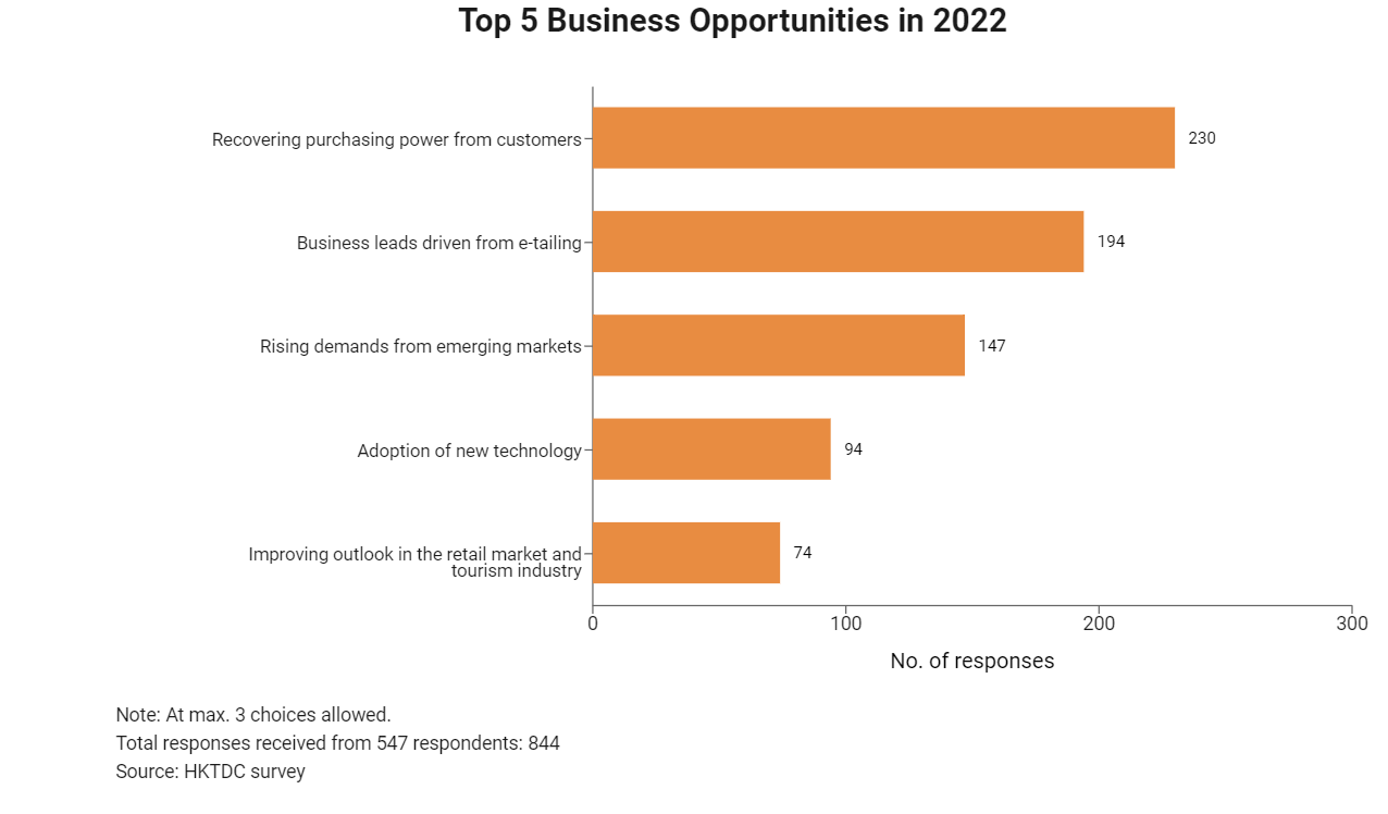 Top 5 Business Opportunities in 2022.jpg