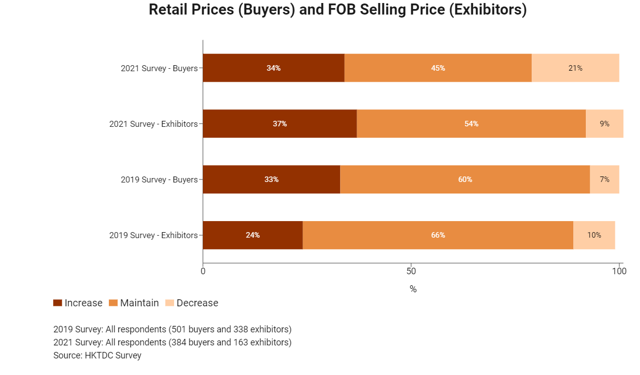 Retail Prices (Buyers) and FOB Selling Price (Exhibitors).jpg